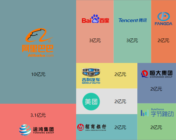  深圳BBIN宝盈集团数据科技有限公司